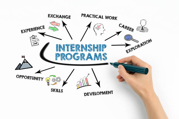 Internships in UAE