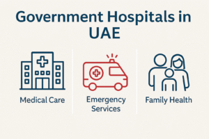 Government Hospitals in UAE,